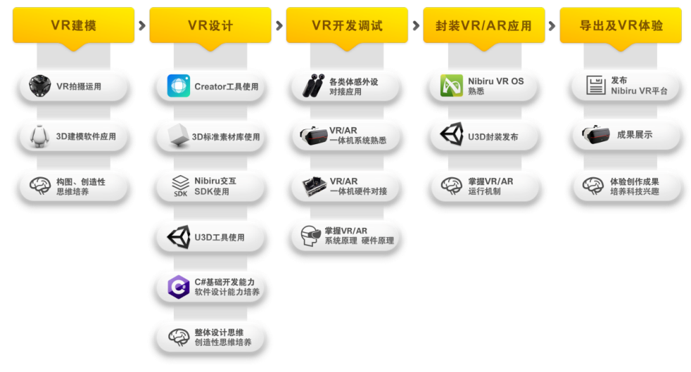 中小学生也能独立创作VR内容？睿诚华智发布面向K12的VR STEAM产品
